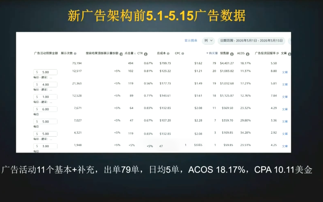 skyla·亚马逊运营实战课(更新8月)-海淘下载站