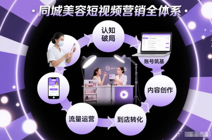 同城美容短视频营销全体系，从认知破局、账号筑基、内容创作、流量运营到到店转化的完整落地体系-海淘下载站