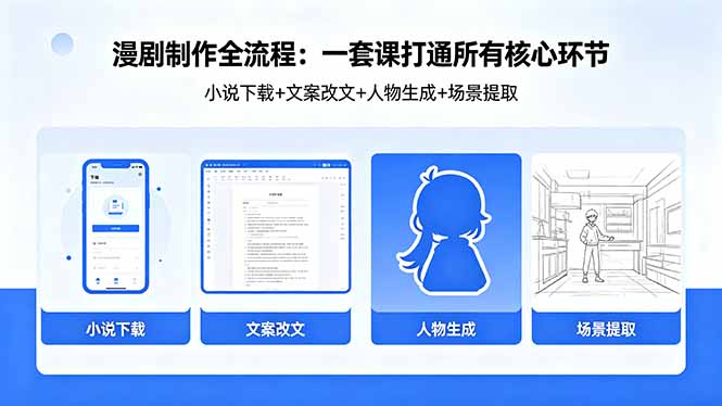 漫剧制作全流程：小说下载+文案改文+人物生成+场景提取：一套课打通漫剧制作所有核心环节-海淘下载站