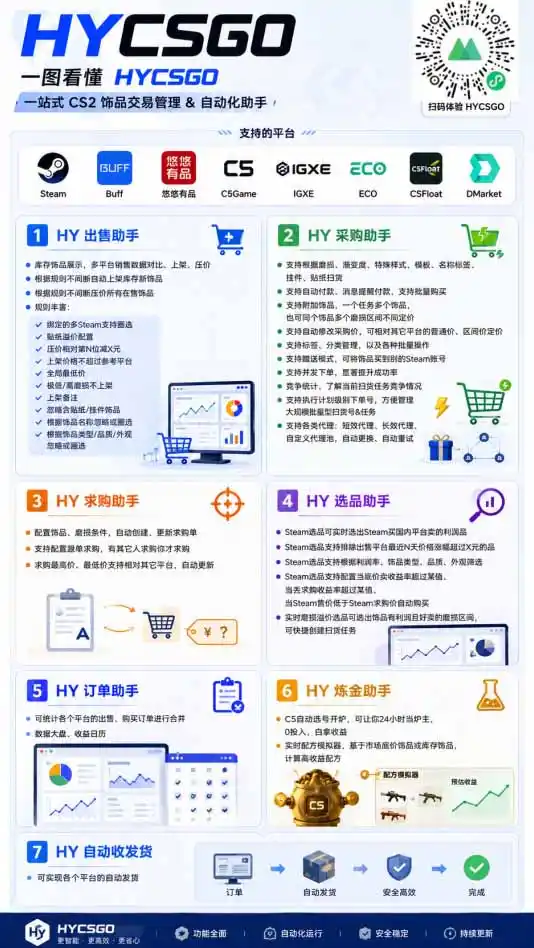海外游戏全自动搬砖,日入1000+,全天无人值守,绿色稳定!-海淘下载站
