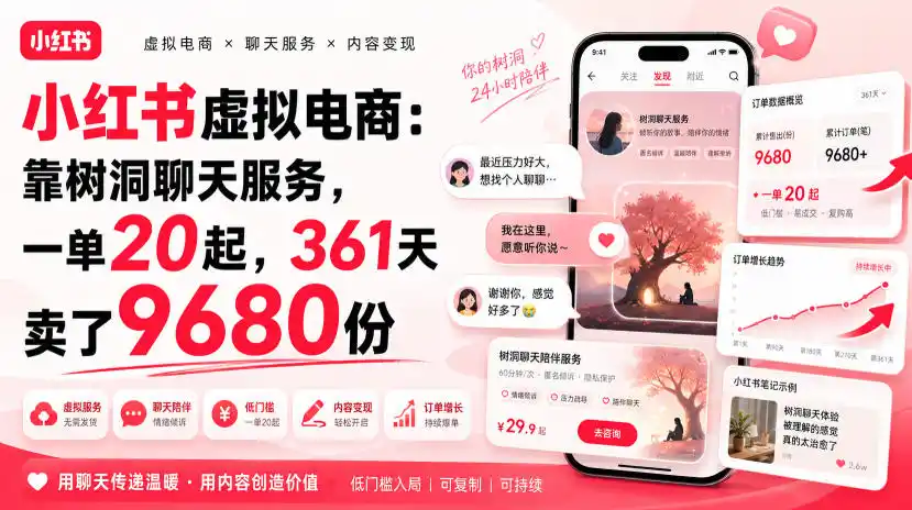 小红书虚拟电商:靠树洞聊天服务,一单20起,361天卖了9680份-海淘下载站