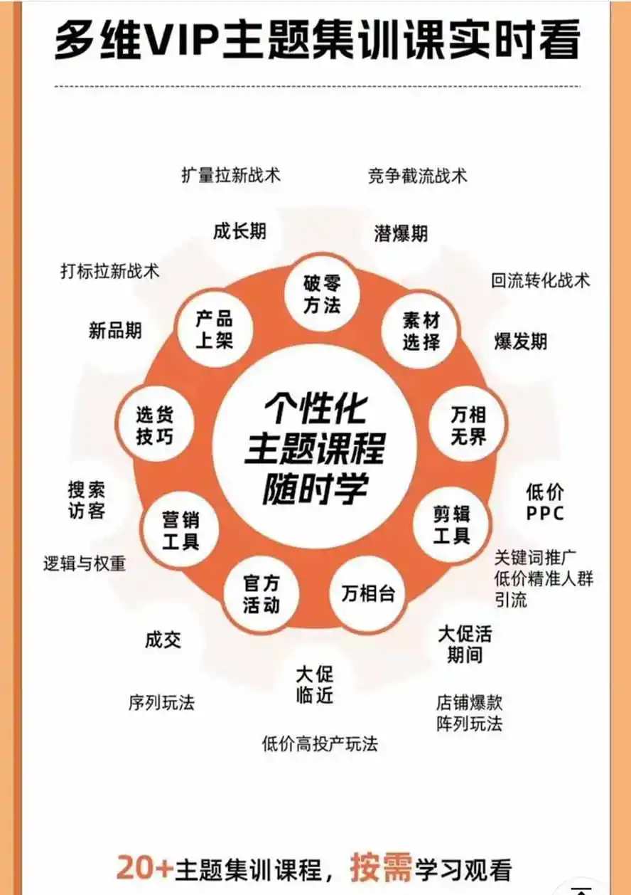 2026淘天开单秘籍PRO实战陪跑课程:全套落地运营玩法,一站式解决淘宝流量低、不出单难题(更新260906 2026淘天开单秘籍PRO实战陪跑课程:全套落地运营玩法,一站式解决淘宝流量低、不出单难题(更新260906