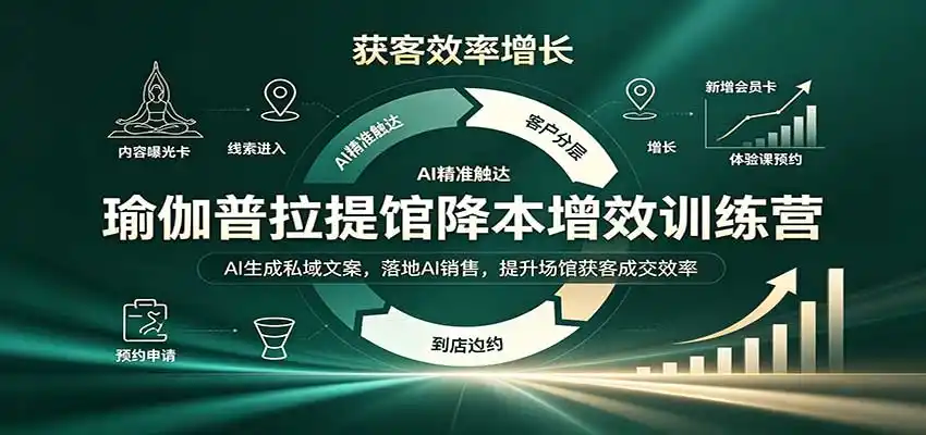 瑜伽普拉提馆降本增效训练营:AI生成私域文案,落地AI销售,提升场馆获客成交效率-海淘下载站