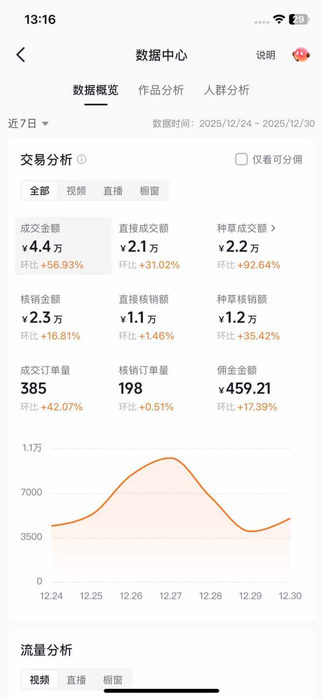 带货天花板赛道，一部手机在家就能月入过万的长久副业！-海淘下载站
