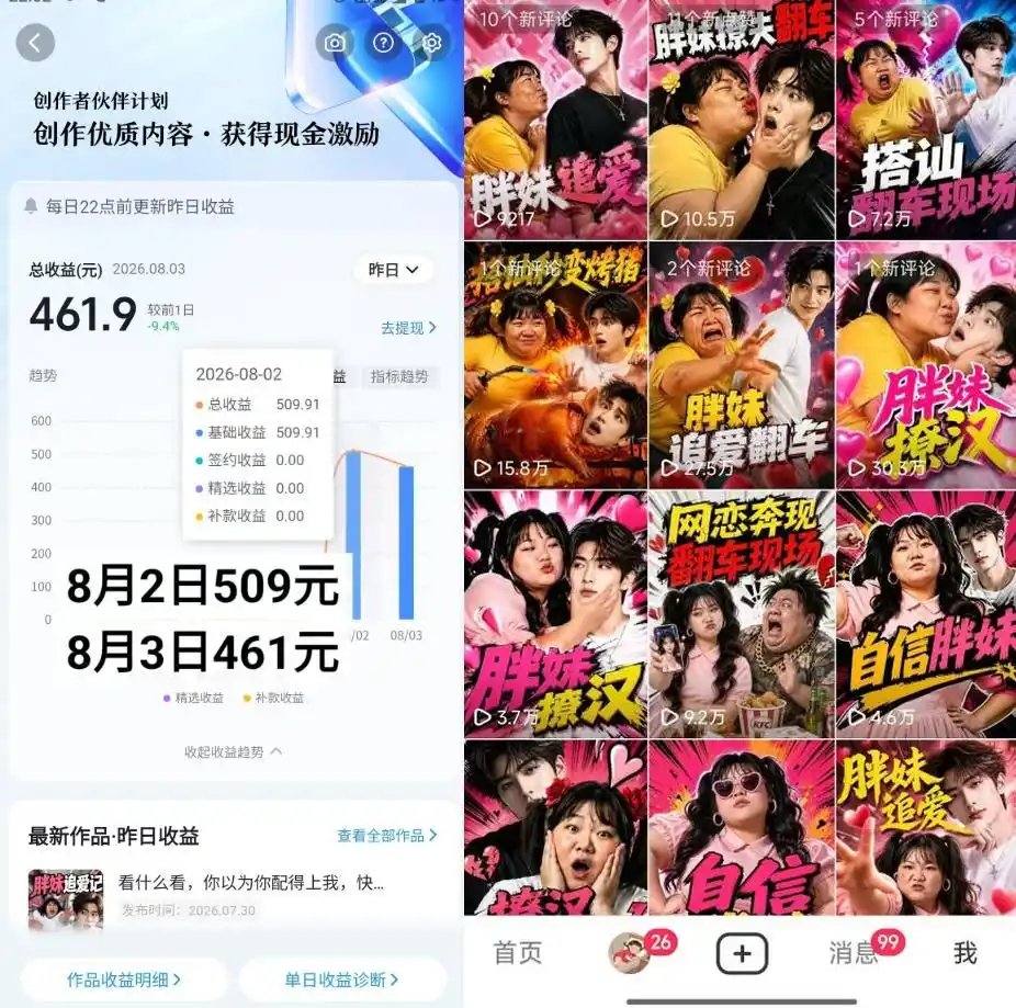 抖音博主的AI胖妹历险记教学，伙伴计划+分成计划+收徒+商单等多种收益，适合新手，手机电脑都可以操作-海淘下载站