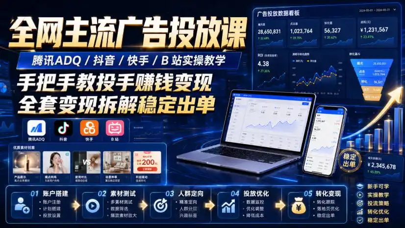 全网主流广告投放课,腾讯ADQ / 抖音 / 快手 / B 站实操教学,手把手教投手赚钱变现,全套变现拆解稳定出单-海淘下载站