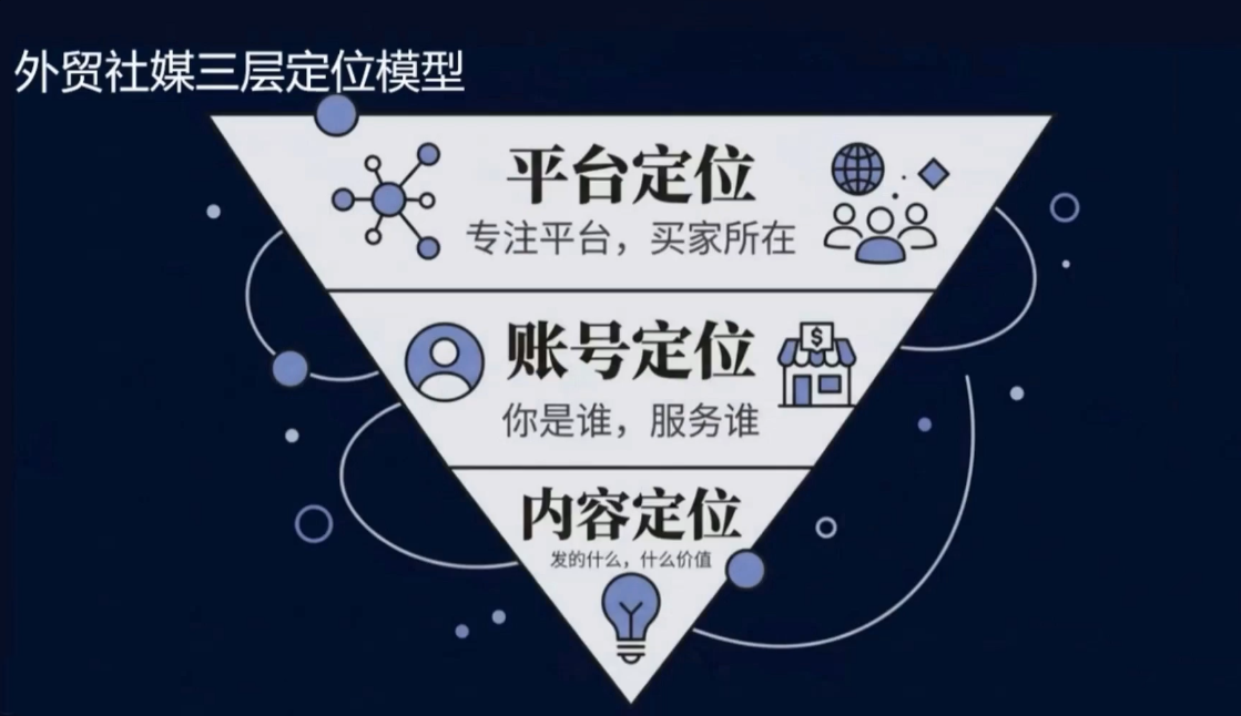 2026外贸社媒获客入门课-海淘下载站