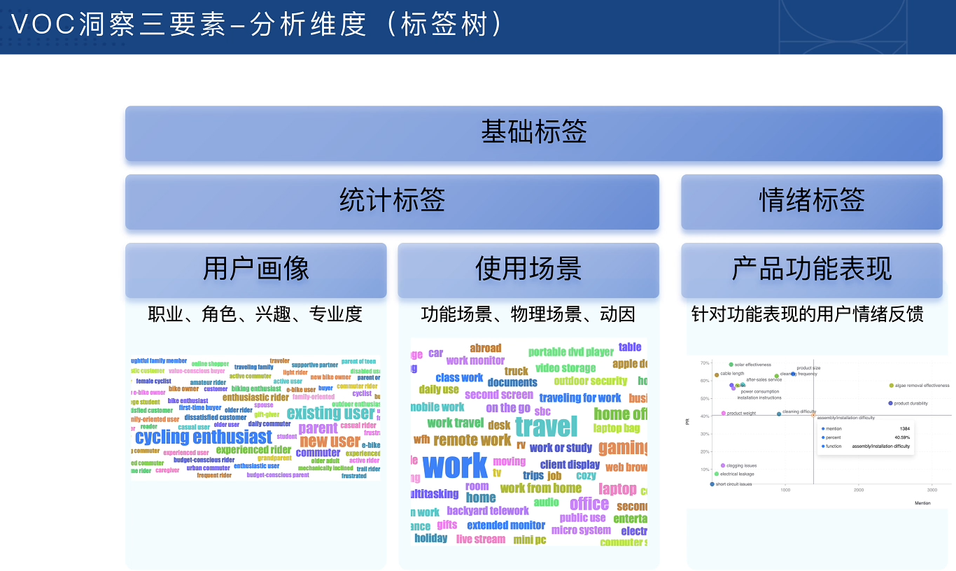 跨境电商VOC用户洞察入门必备课-海淘下载站