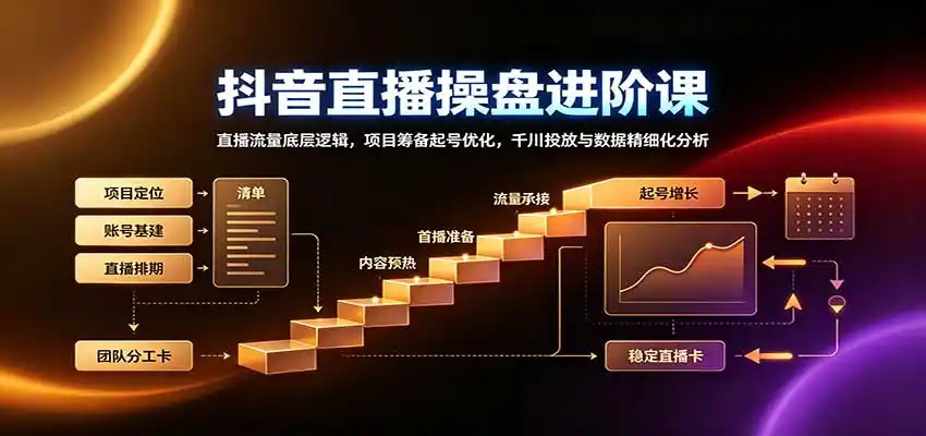 抖音直播操盘进阶课：直播流量底层逻辑，项目筹备起号优化，千川投放与数据精细化分析-海淘下载站
