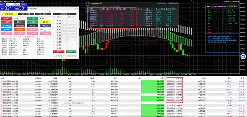 三天学会操盘手技术【顺势而为第八期】Vegas交易技术+聪明软件,日赚50-300U 三天学会操盘手技术【顺势而为第八期】Vegas交易技术+聪明软件,日赚50-300U